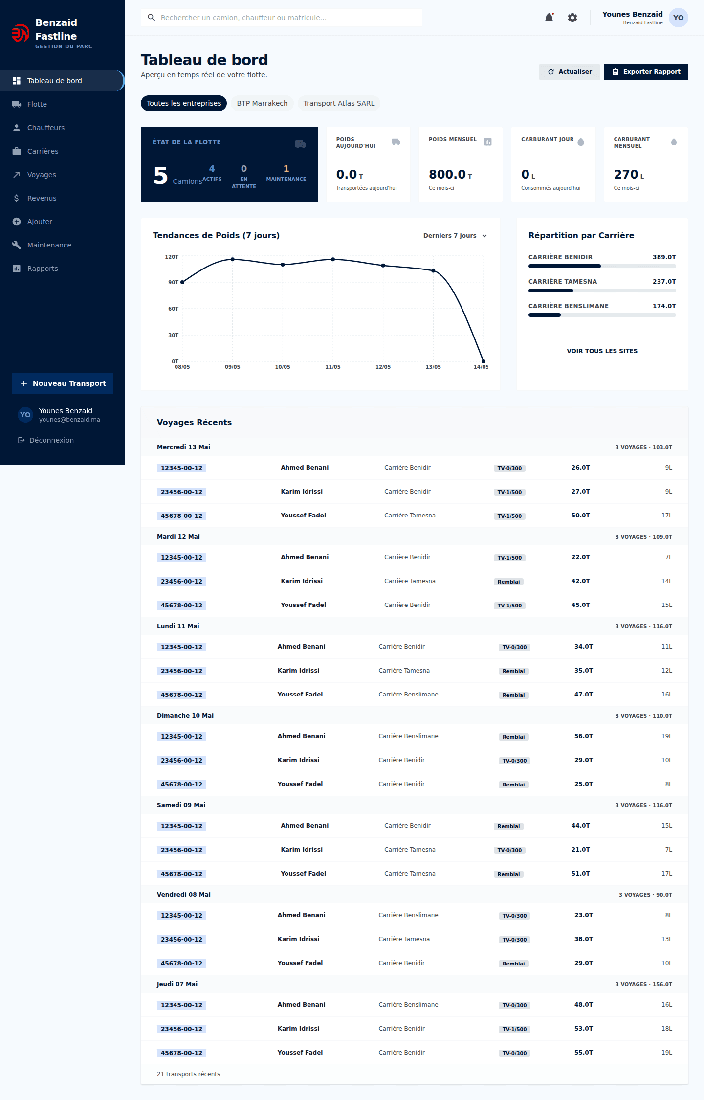 Benzaid Fastline logistics dashboard proof screenshot.